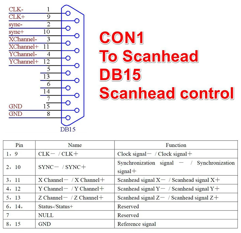Marking Card Ezcad - LMCV4 Ezcad 제어 카드 컨트롤러 보드