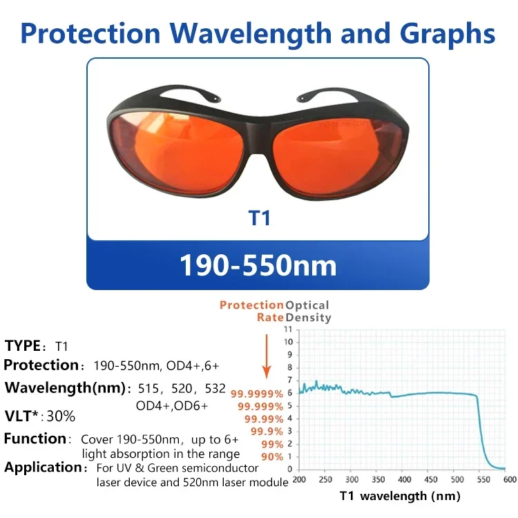 Q-스위치 문신 제모 미용실용 레이저 안경 안전 보호  - Laser Safety Goggles 리뷰 및 가격