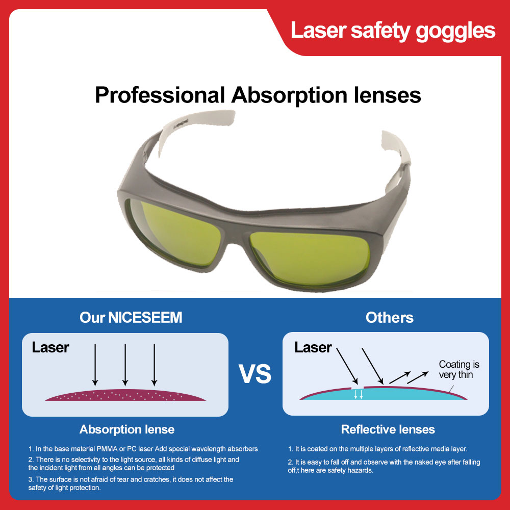 레이저 보호 안경 제모 고글, UV IPI IR IPL - Laser Safety Goggles 리뷰 및 가격