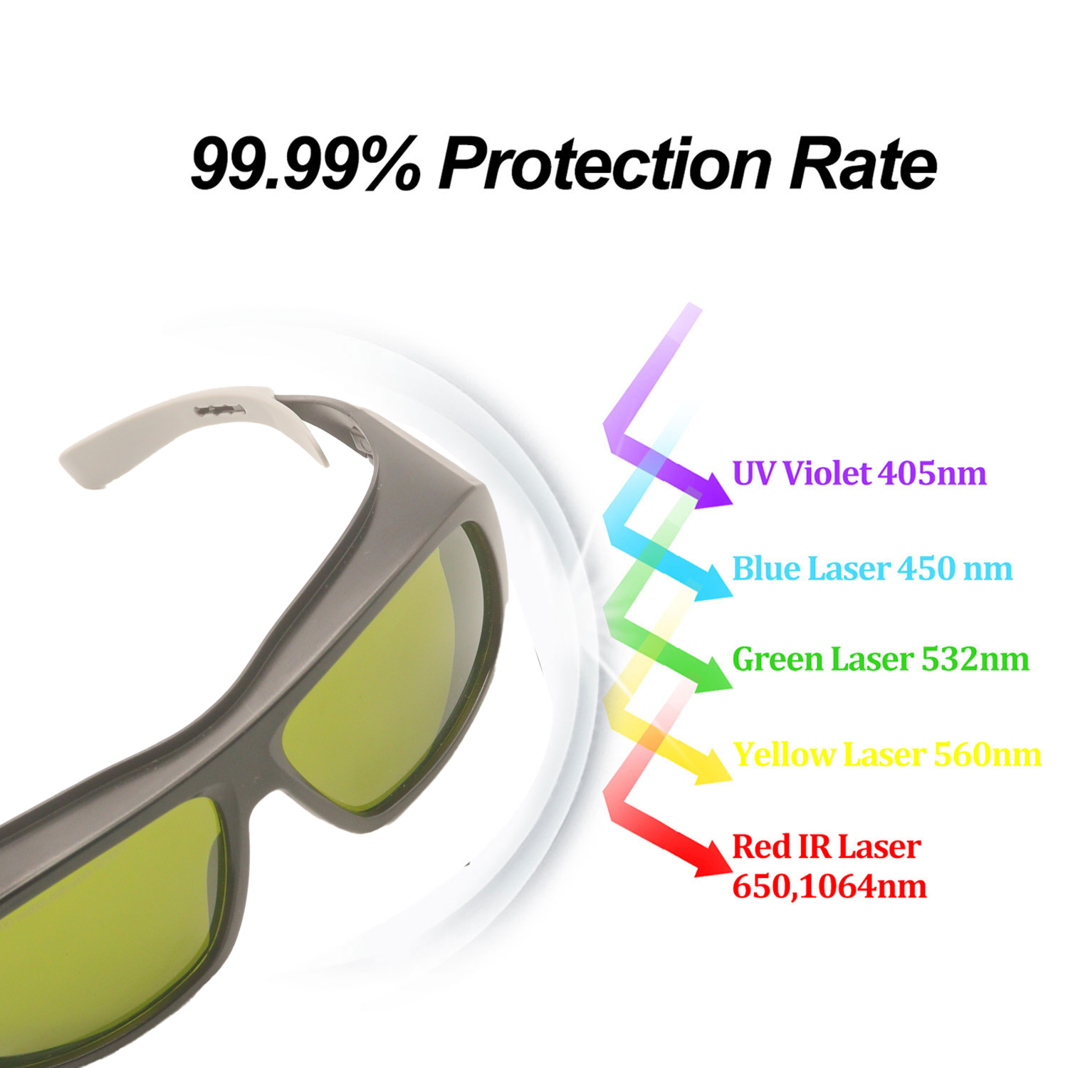 레이저 보호 안경 제모 고글, UV IPI IR IPL - Laser Safety Goggles 리뷰 및 가격