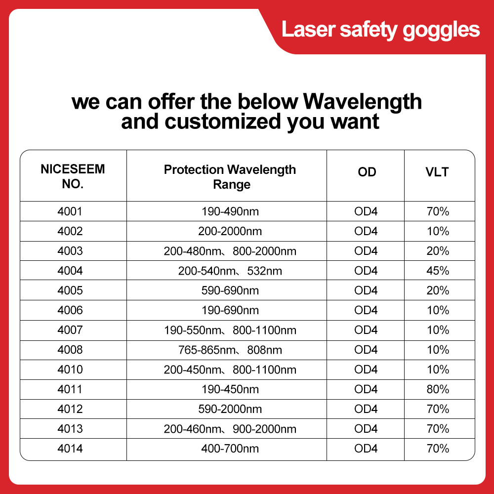 안전 렌즈 안전 고글 보호 레이저 안경, ND:YAG  - Laser Safety Goggles 리뷰 및 가격