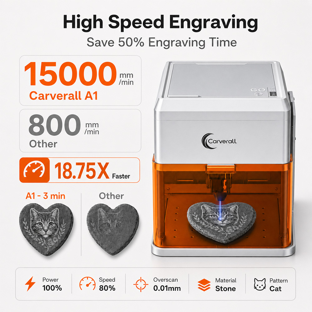 Carverall A1PRO 10W 레이저 조각기, H - Industrial Laser Cutting Machines 리뷰 및 가격